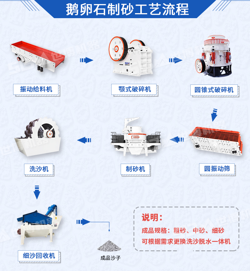 鹅卵石破碎制砂工艺，鹅卵石加工设备
